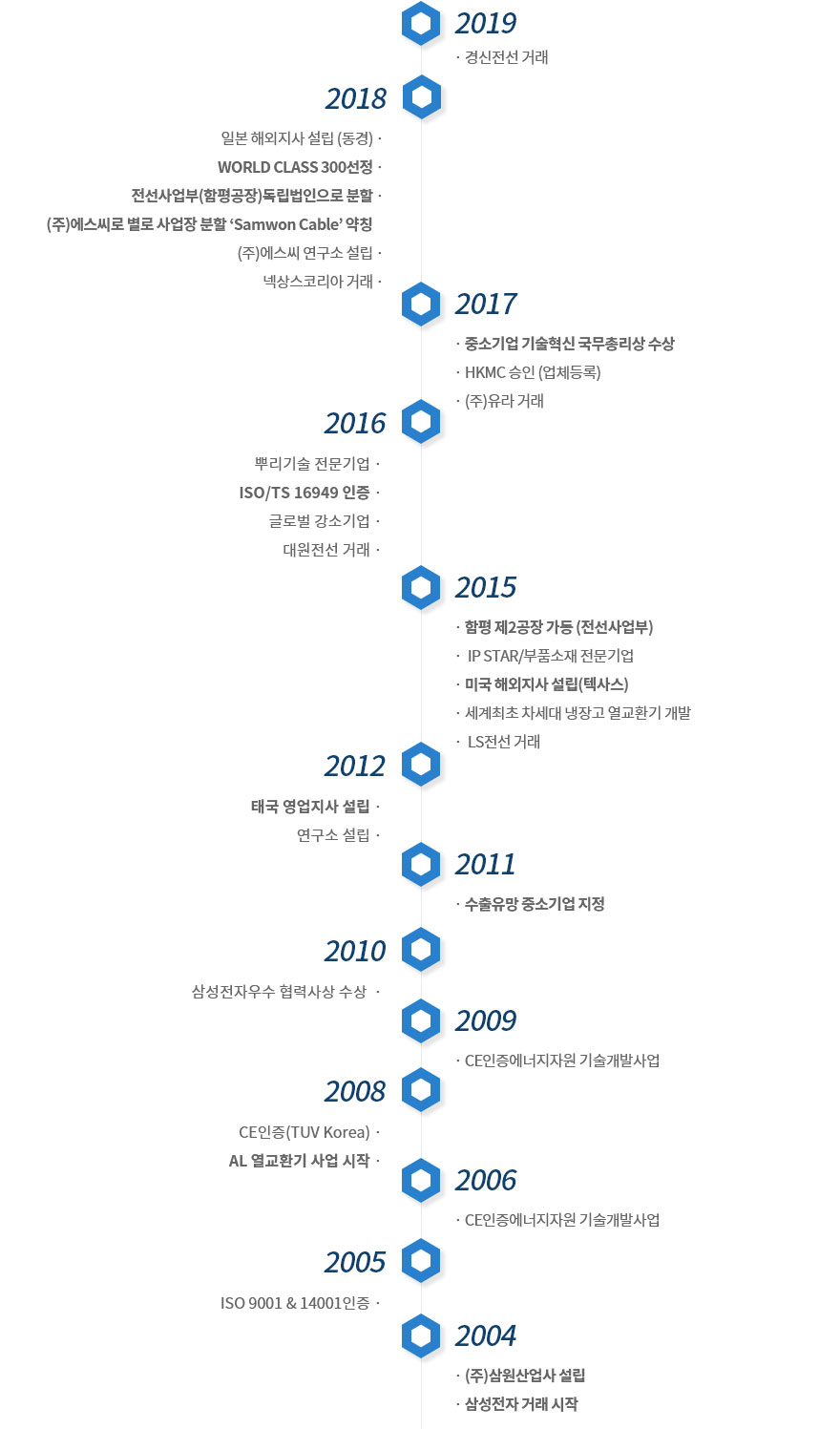 회사연혁